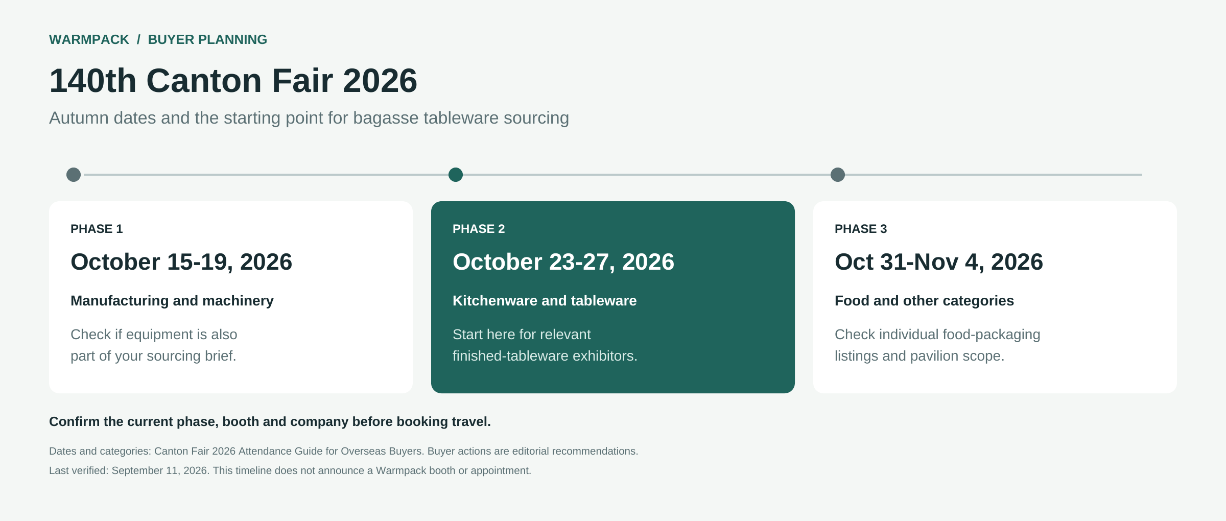 140th Canton Fair autumn 2026 dates and bagasse tableware sourcing timeline